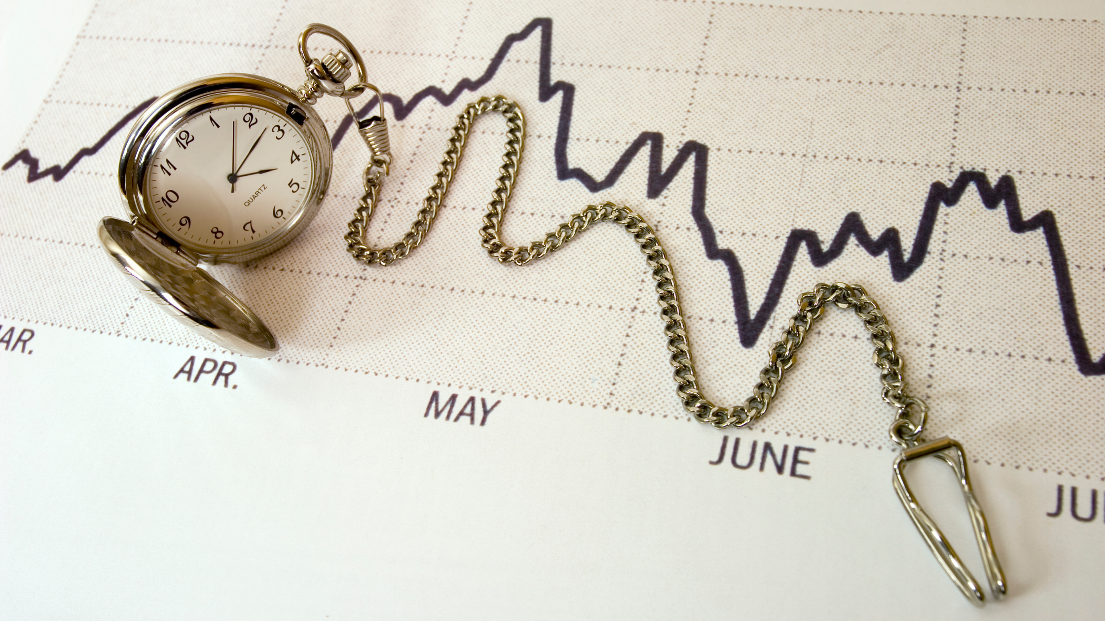timing the real estate market